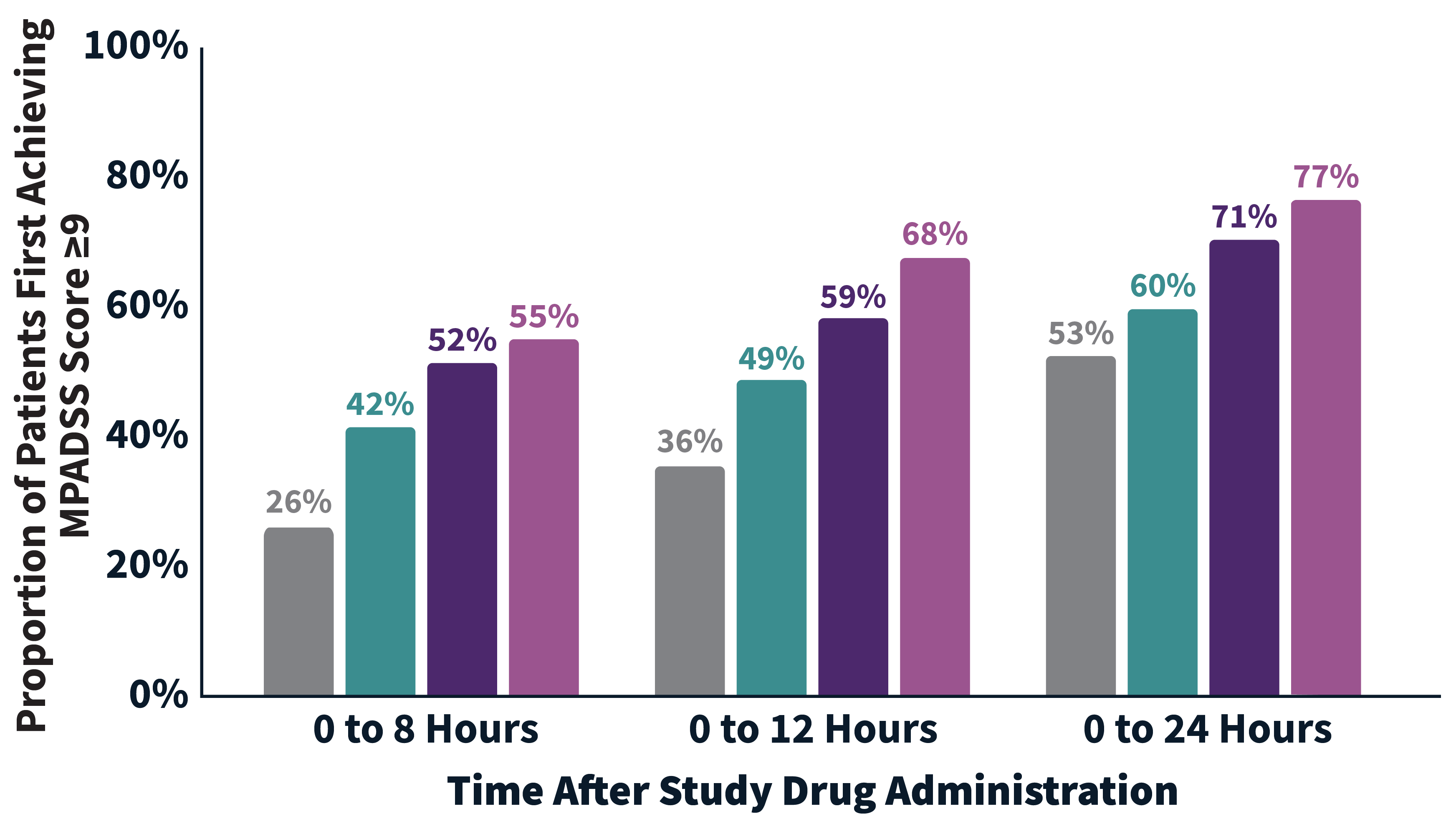 Chart: increase in patients considered discharge-ready compared to placebo and bupivacaine HCl solution at 8 and 12 hours.