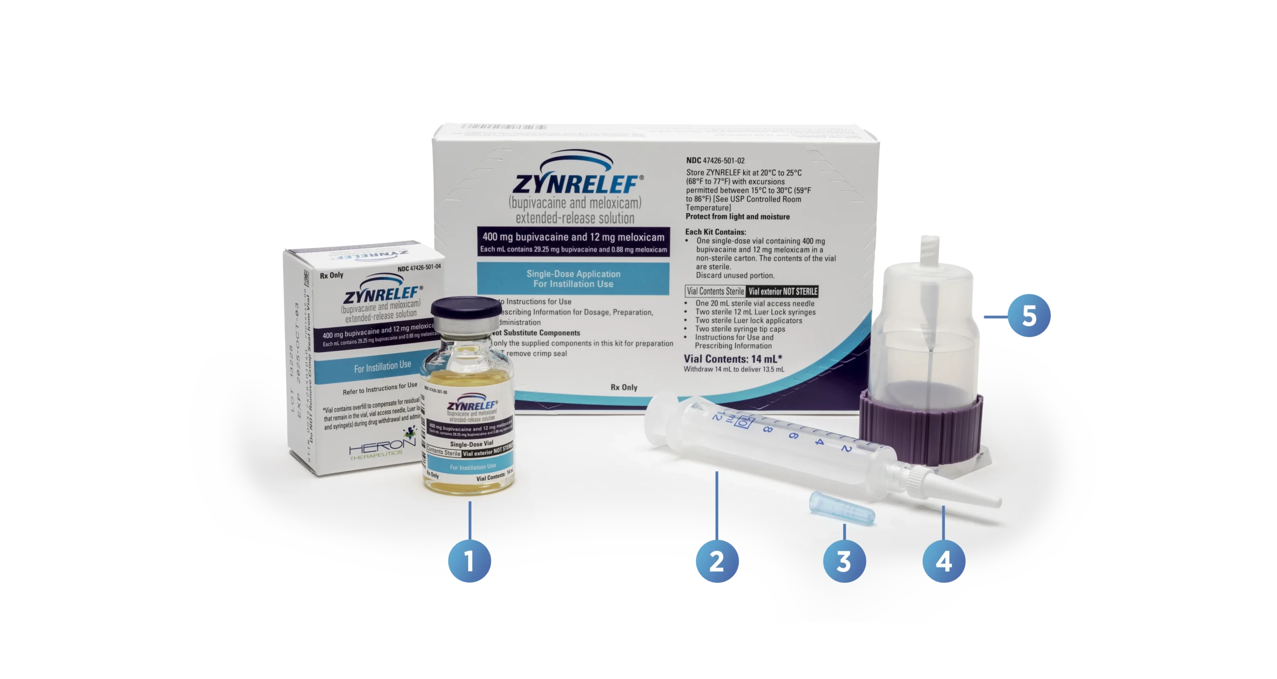 14-mL ZYNRELEF kit and components.